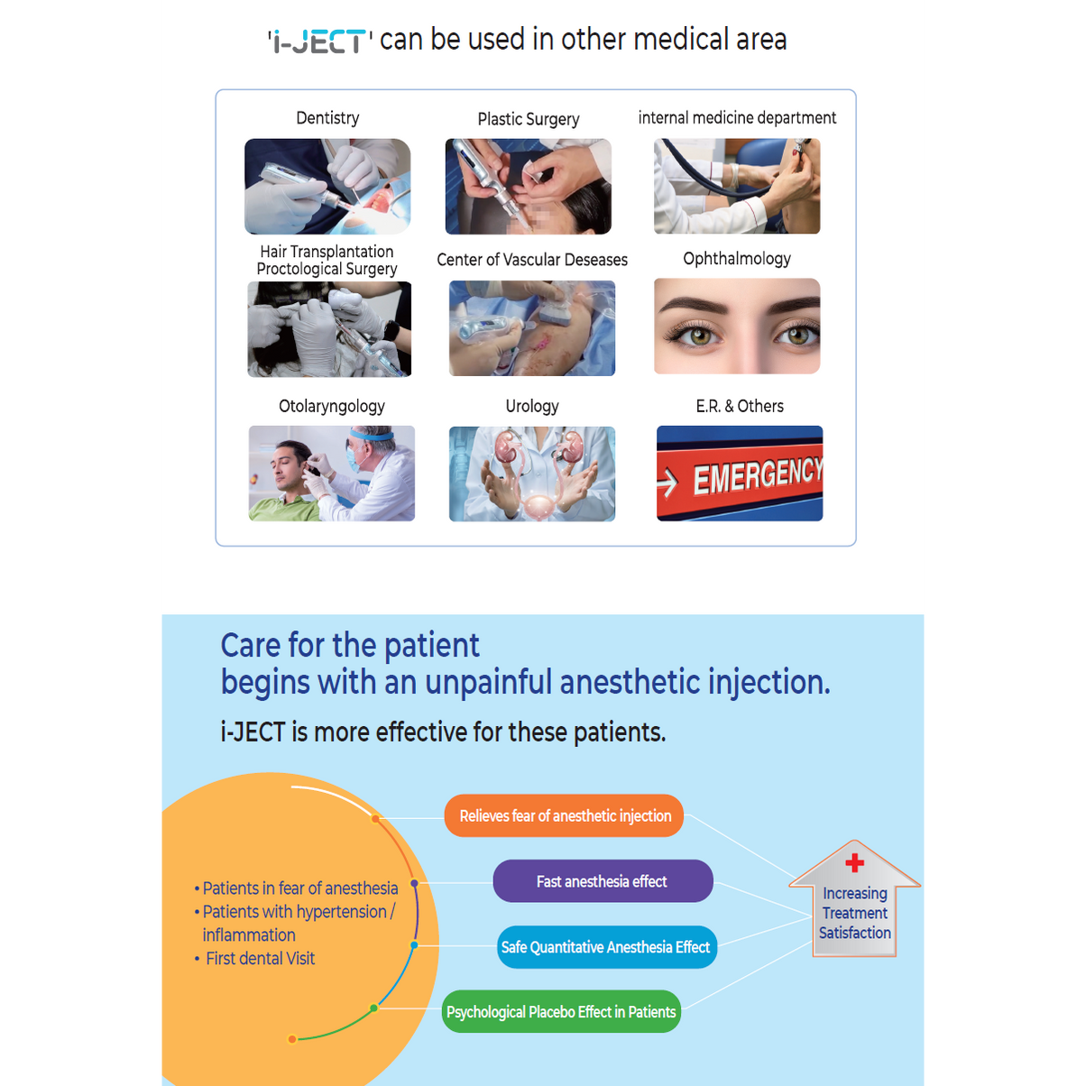 I-JECT Painless Digital Anesthesia Injection Syringe Set