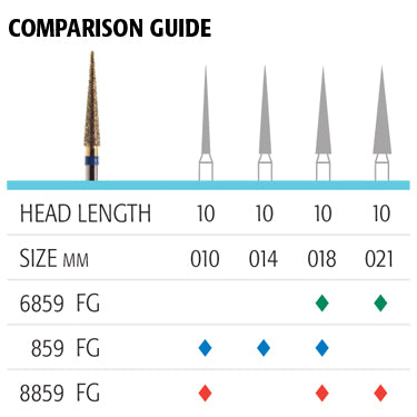 859 Needle Diamonds - Avtec Dental