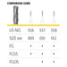 Straight Cross Cut Carbide Burs - Avtec Dental