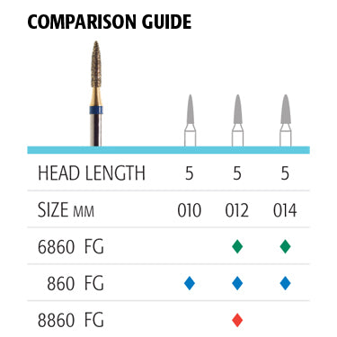 860 Flame Diamonds - Avtec Dental