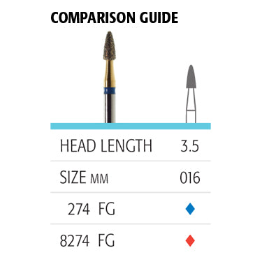 274 Neumeyer Diamonds - Avtec Dental