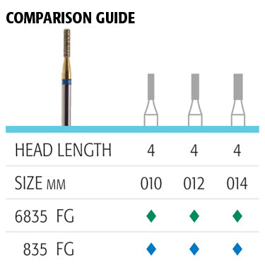 835 Flat-End Cylinder Diamonds - Avtec Dental
