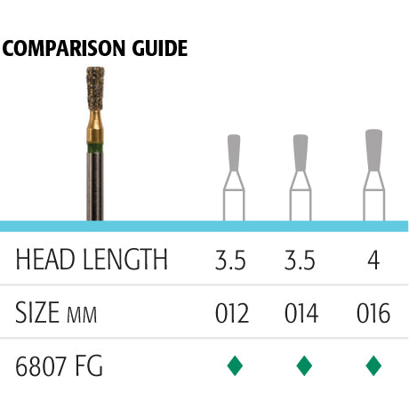 807 Inverted Cone Diamonds - Avtec Dental