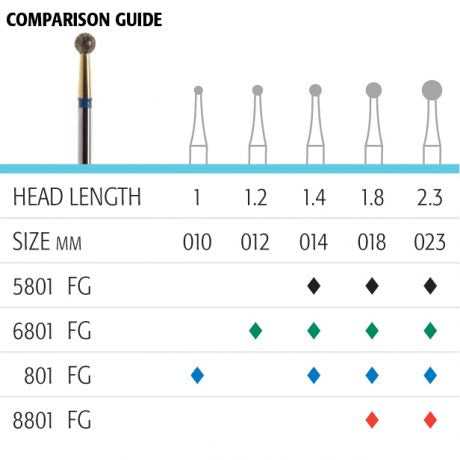 801 Round Diamonds - Avtec Dental