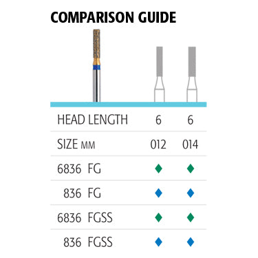 836 Flat-End Cylinder Diamonds - Avtec Dental